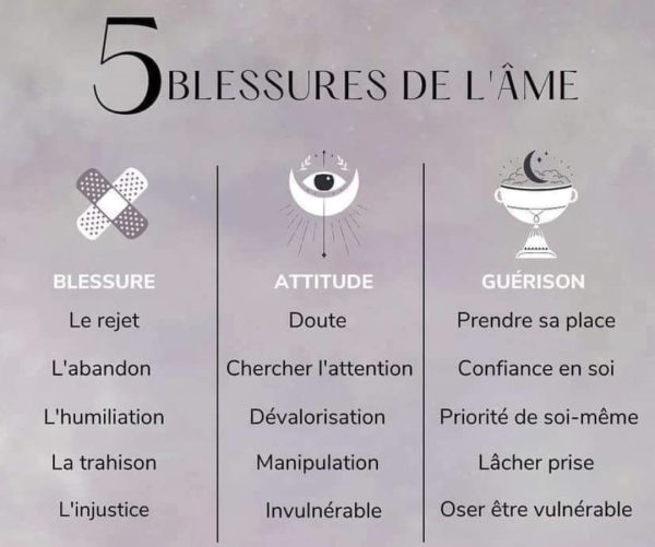 Les 5 Blessures de l'âme